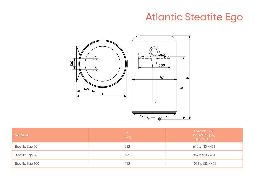ВодонагревательAtlanticSteatiteEgo5084130837